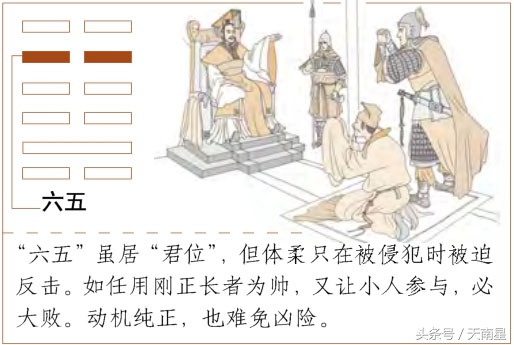 《易经》第七卦——师卦，爻辞原文及白话翻译