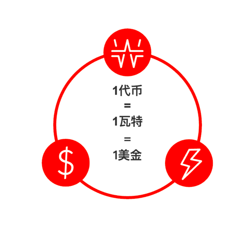 「资讯」Giga Watt：挖矿代币化让你穿越牛熊