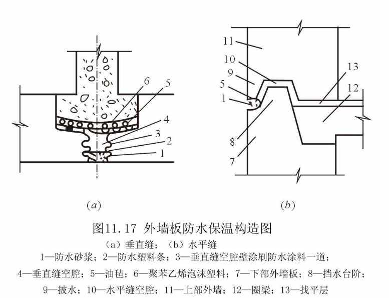 大模板施工工艺汇总讲解