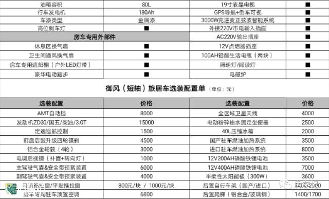 12.98万阳光尚游房车(实拍阳光尚游御风短轴B型房车，售价仅有17.98万，亲民车价)