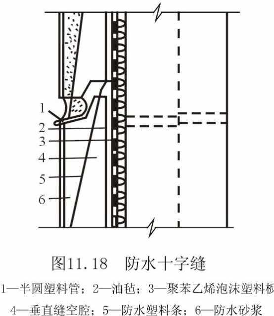 大模板施工工艺汇总讲解