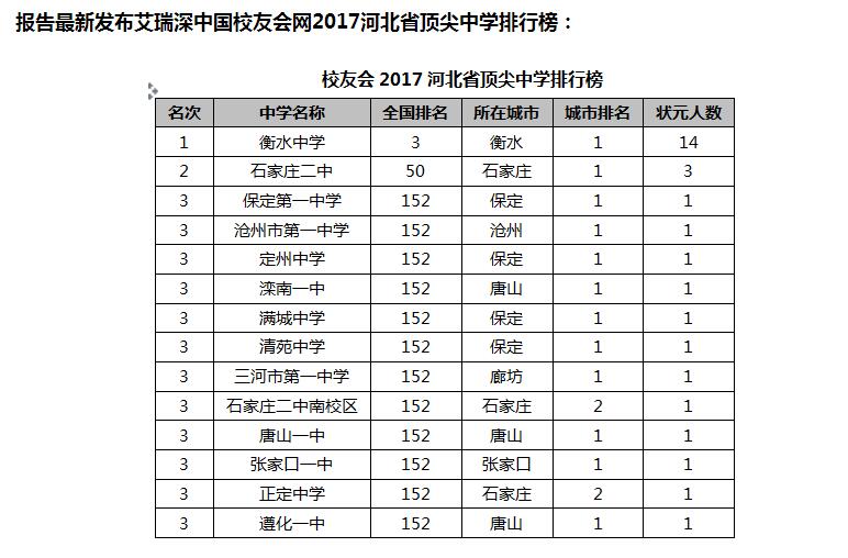 毛坦厂中学、黄冈中学、启东中学、衡水中学，2017高考，他们考的怎么样？