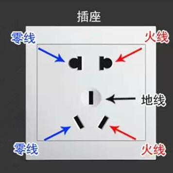 两招教你简单区分零线和地线，再也不用担心接错了！