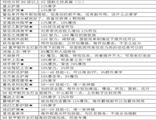 DNF高玩经验之谈 魔皇技能加点装备萌新指南经验教学全解析！