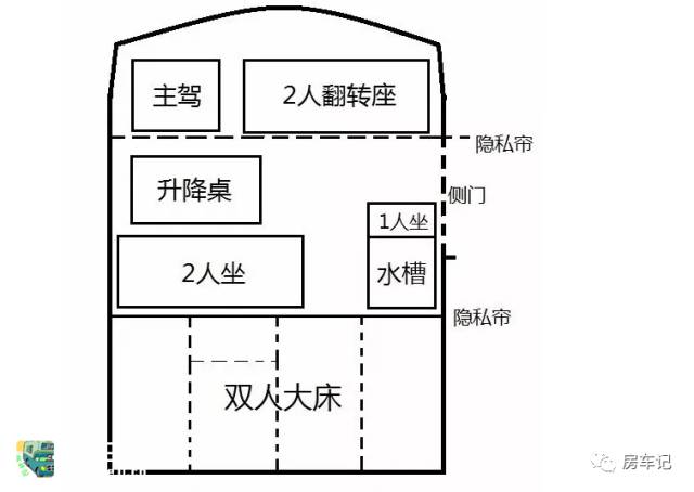 12.98万阳光尚游房车(实拍阳光尚游御风短轴B型房车，售价仅有17.98万，亲民车价)