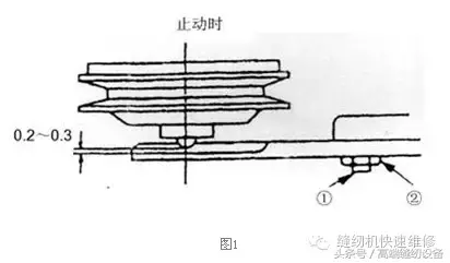 「昊顺高端缝纫设备」钉扣机停车不到位以及压脚掉下来问题的解决方法