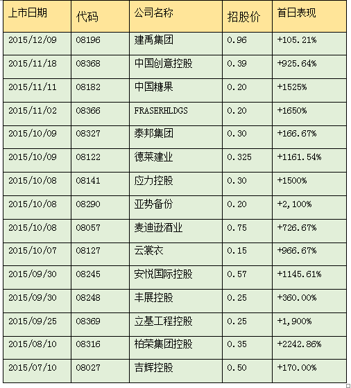 押C罗有头威无尾阵(曾经的“柏荣控股们” 今日还风光吗？)