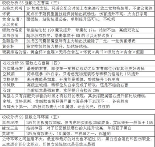 DNF高玩经验之谈 魔皇技能加点装备萌新指南经验教学全解析！