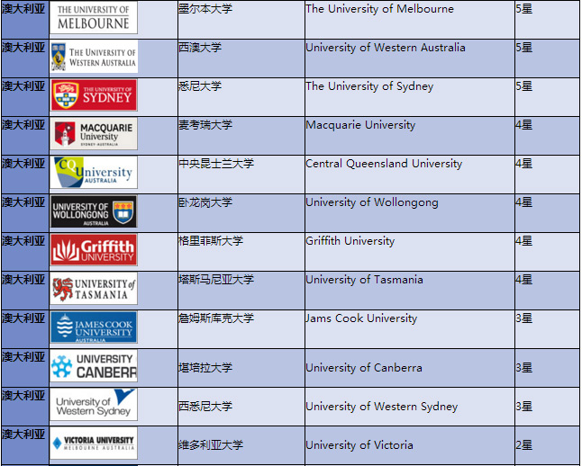 详解国内HND、3+2本硕连读到底为何物