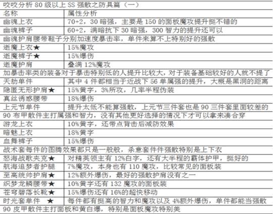 DNF高玩经验之谈 魔皇技能加点装备萌新指南经验教学全解析！