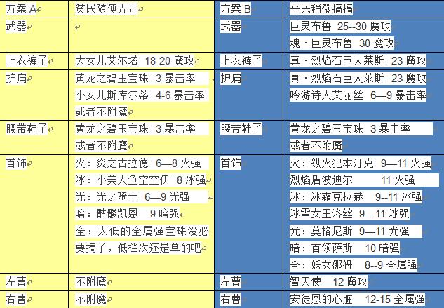 DNF高玩经验之谈 魔皇技能加点装备萌新指南经验教学全解析！