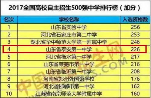 莱芜一中在山东排名（莱芜一中全国排名第六是真的吗）-第1张图片-昕阳网