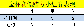 金杯篮球价格和图片(中北美金杯赛盘路提点：强队不可尽信！)