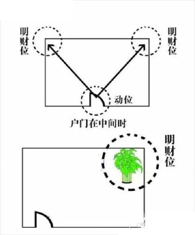 安家立宅 见水化财 积德余荫 人人都应该知道的小风水知识