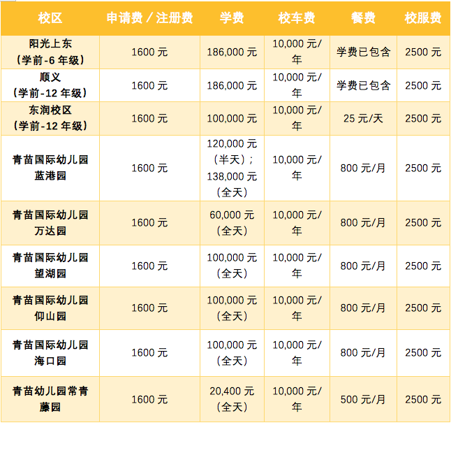 青苗国际双语学校介绍