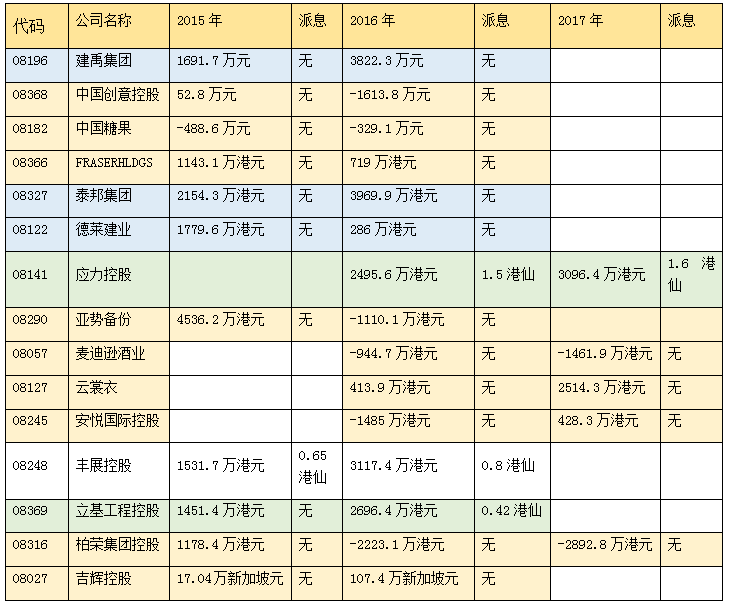 押C罗有头威无尾阵(曾经的“柏荣控股们” 今日还风光吗？)