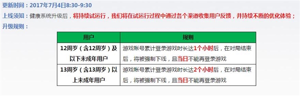 王者荣耀被防沉迷，电子游戏还是父母口中的那个妖魔吗？