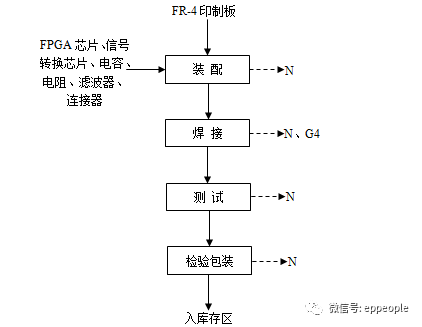 电缆、光缆、低频、射频组件、光电转换生产工艺产污环节及治理措施