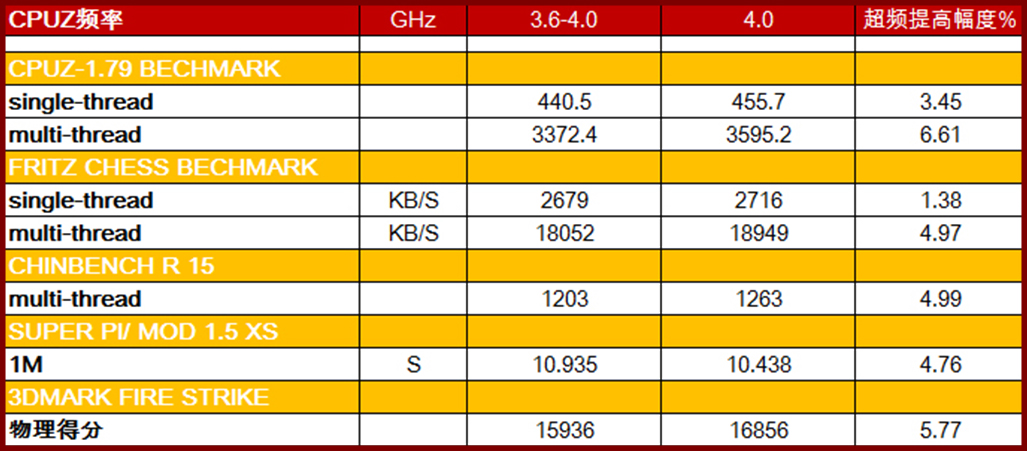 力拼性价比 RYZEN 3A平台，但是颜值也不能输