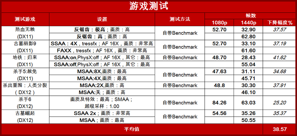 力拼性价比 RYZEN 3A平台，但是颜值也不能输