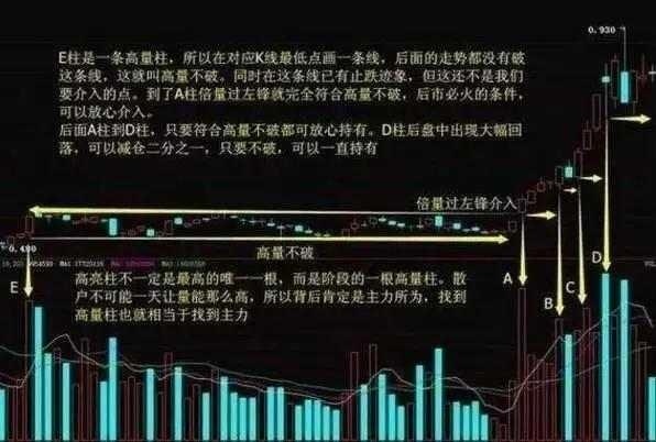 最简单的跟庄炒股技巧解析，鲜为人知，跟庄吃肉其实很简单