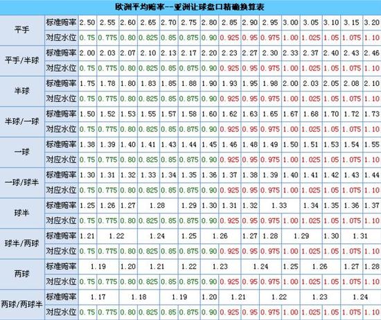 一球输一半(疯狂盈利参考的是啥？看完这个你才能轻松赚钱)