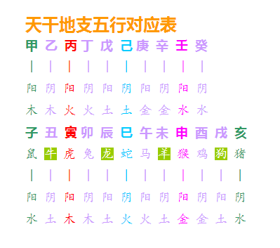 八字命理：最简单的断八字详解