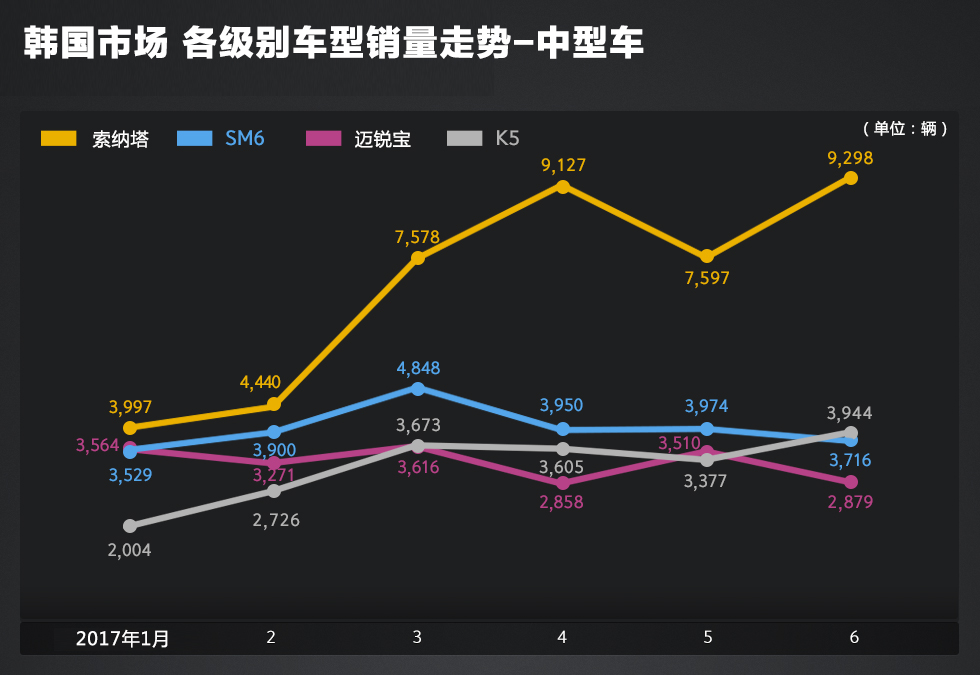 韩国哪些车的销量让你大跌眼镜？