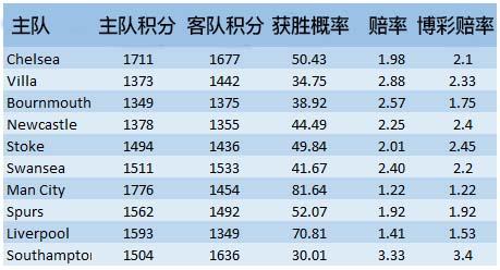 足球获胜公式(福音！1神奇公式可算赢球概率 这么投能不赚钱？)