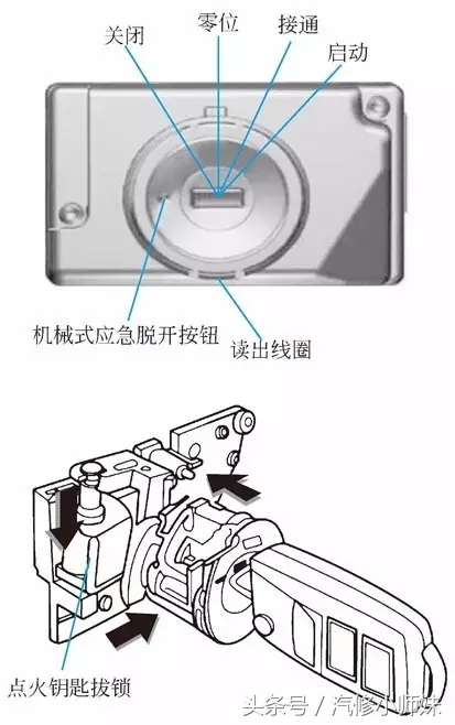 一汽大众 奥迪 第四代防盗系统