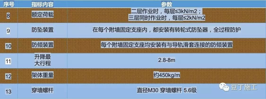 一种新型建筑全钢式升降脚手架，在这里施工就像在室内施工一样