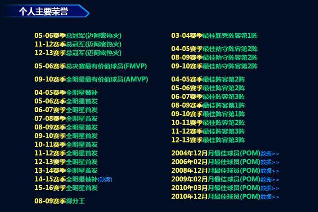 nba韦德为什么进不了名人堂(EXM?3次总冠军，1次FMVP，12届全明星，居然还有人说韦德不能进名人堂？)