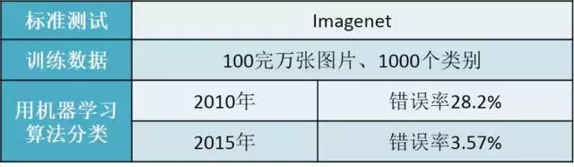 智能制造到底是什么｜院士来解答