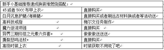 DNF高玩经验之谈 魔皇技能加点装备萌新指南经验教学全解析！