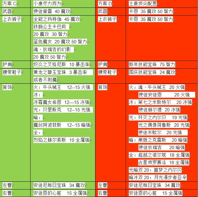 DNF高玩经验之谈 魔皇技能加点装备萌新指南经验教学全解析！