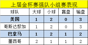 金杯篮球价格和图片(中北美金杯赛盘路提点：强队不可尽信！)