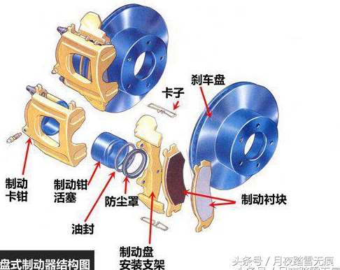 撩车｜剖析鼓式与盘式制动