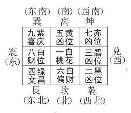 安家立宅 见水化财 积德余荫 人人都应该知道的小风水知识