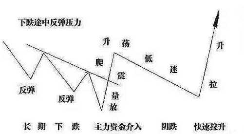 最简单的跟庄炒股技巧解析，鲜为人知，跟庄吃肉其实很简单