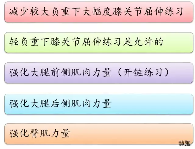 鹅足腱滑囊炎(所有关于跑步膝痛的疑问，你都能从中找到靠谱的答案)