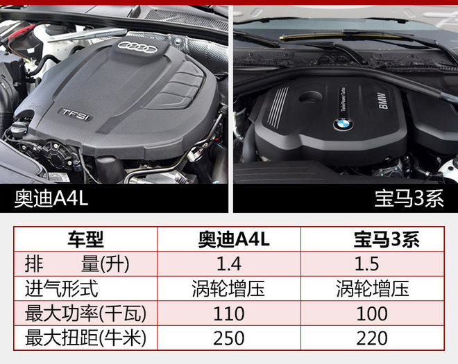 1.4T奥迪A4L即将上市 终端售价有可能20万起