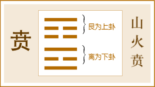 《易经》第二十二卦——贲卦，爻辞原文及白话翻译