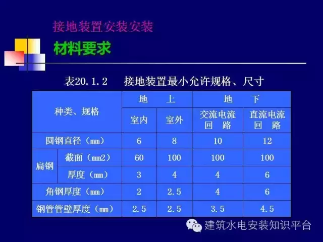 避雷引下线和变配电室接地干线敷设（图文解说）