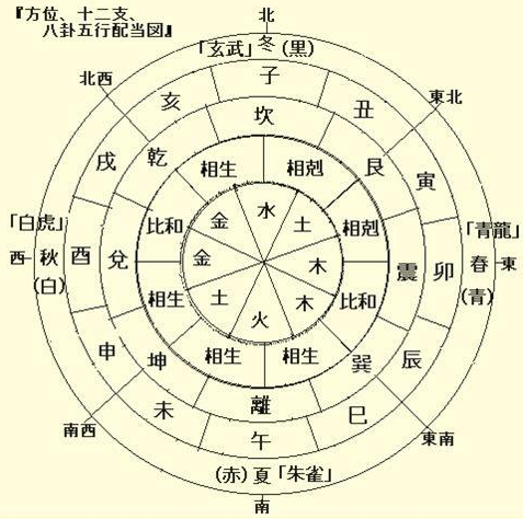 八字命理：最简单的断八字详解