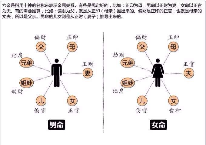 八字命理：最简单的断八字详解