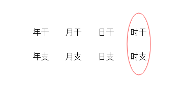 八字命理：最简单的断八字详解