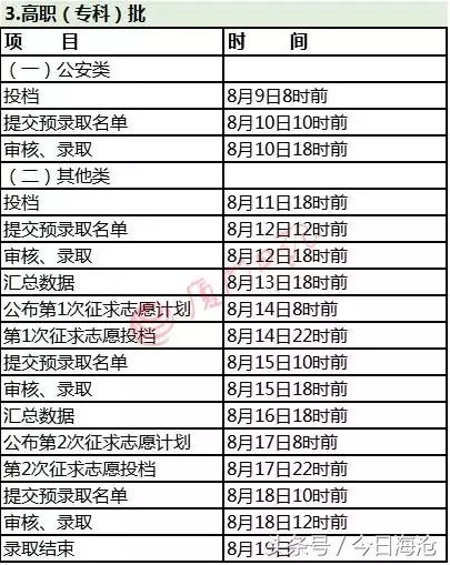 福建文史、理工提前批开始投档！多所院校出档线出炉