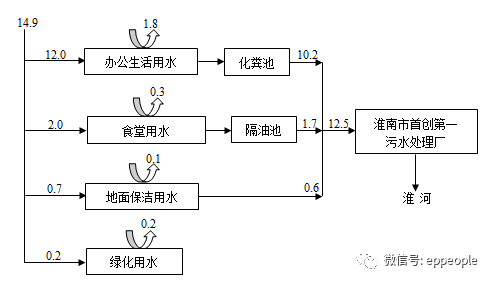 电缆、光缆、低频、射频组件、光电转换生产工艺产污环节及治理措施