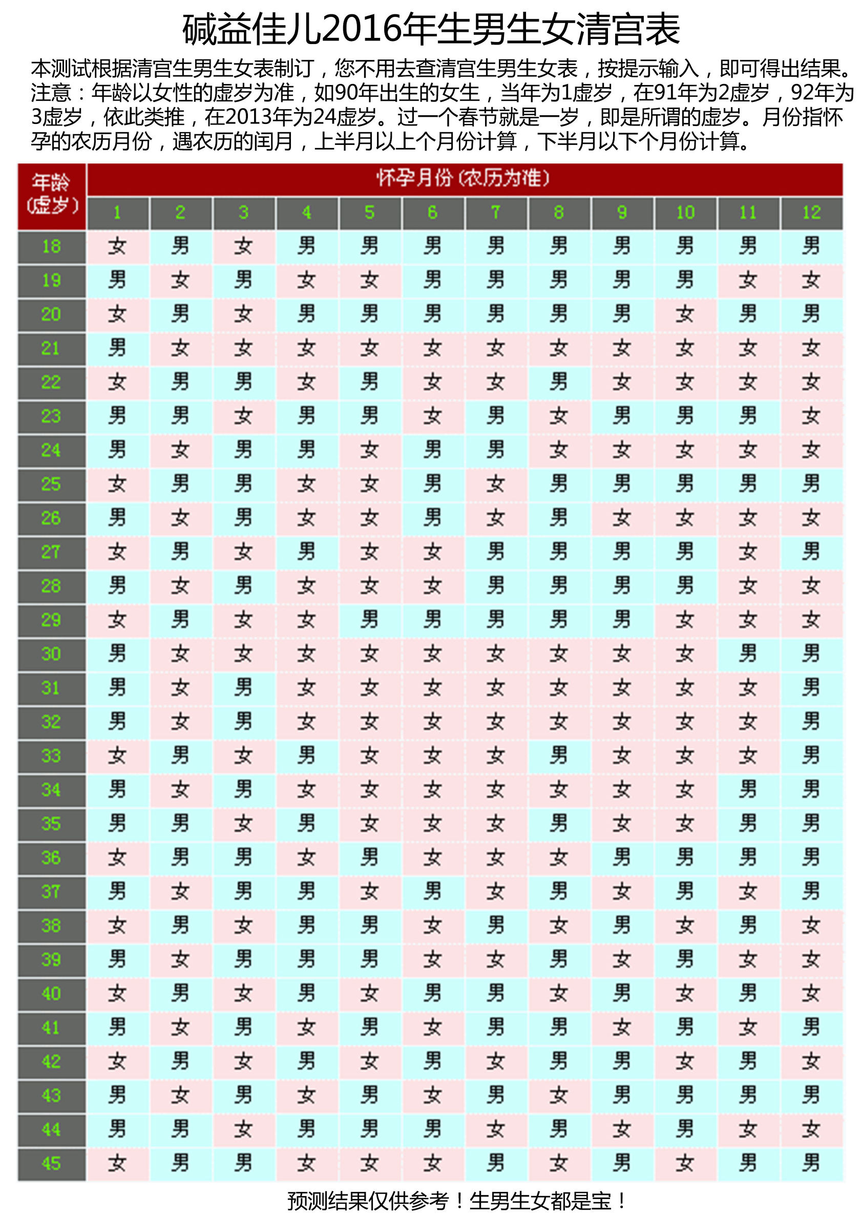生男生女清宫表 2023年的清宫表图