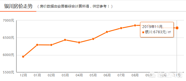 宁夏 房产税,宁夏房产税2021年开征标准